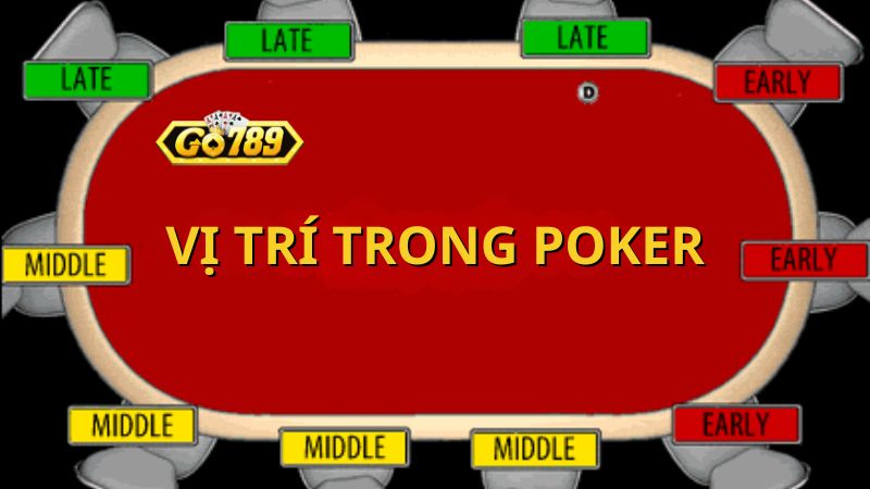 Vị trí trong Poker: Bí quyết chiến thắng mà bạn cần biết